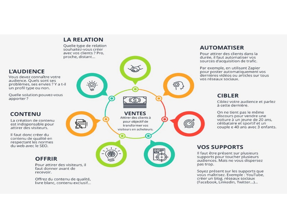 Pourquoi ce site web ?